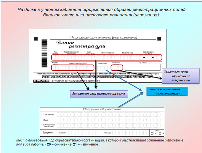 Образец итогового сочинения 11 класс